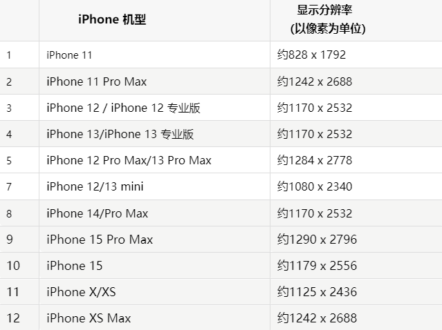 苹滨城果维修分享iPhone主屏幕壁纸显得模糊怎么办