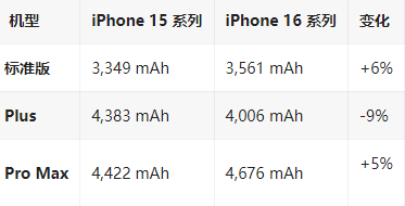 滨城苹果16维修分享iPhone16/Pro系列机模再曝光