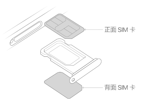 滨城苹果15维修分享iPhone15出现'无SIM卡'怎么办 