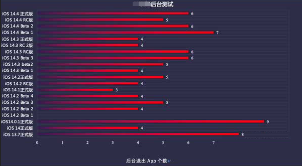 滨城苹果手机维修分享iOS14.5beta1续航怎么样 